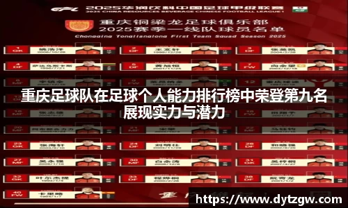 重庆足球队在足球个人能力排行榜中荣登第九名展现实力与潜力